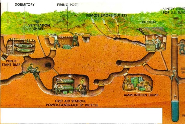 Cu Chi Tunnels