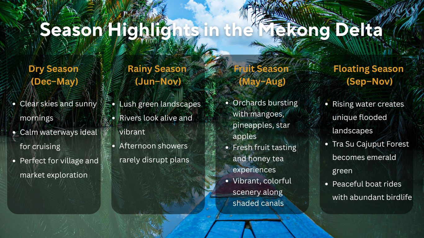 Season-Highlights-in-the-Mekong-Delta
