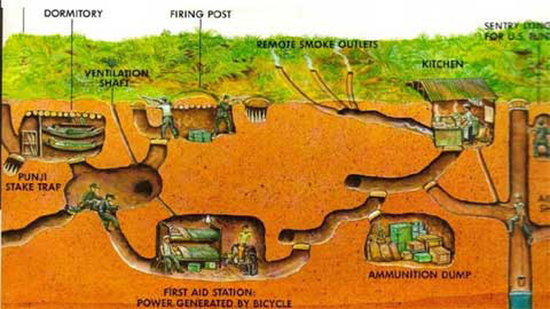 Cross section map of the Cu Chi Tunnels