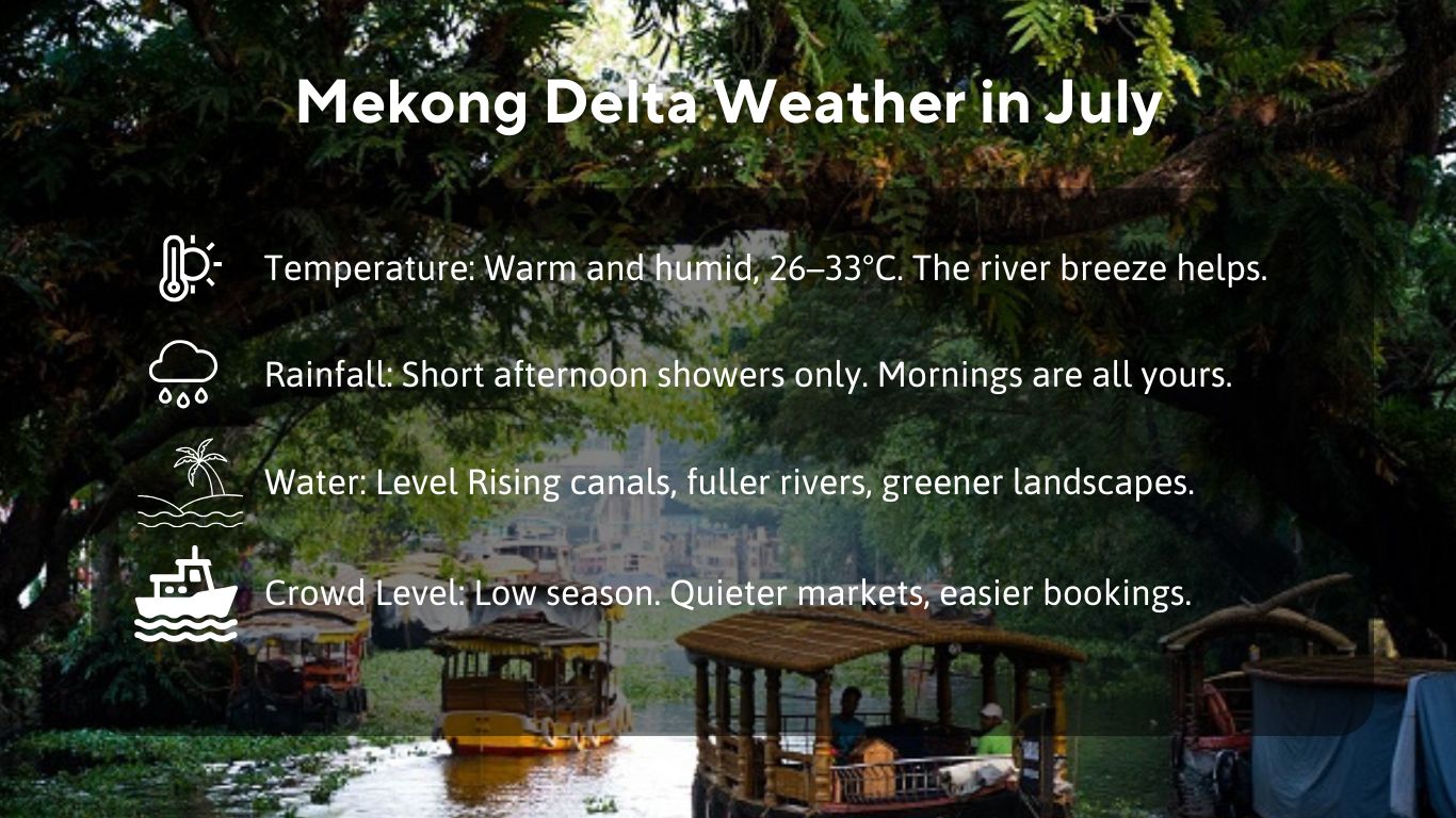 Mekong river Weather in July