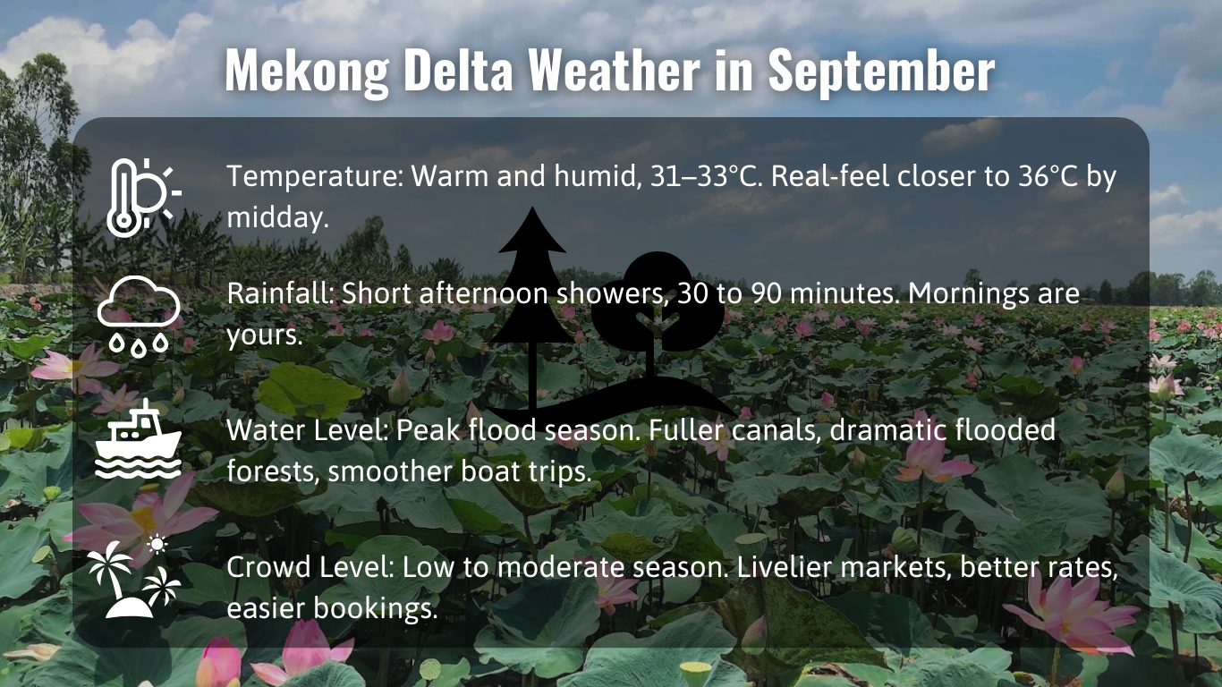 Mekong-Delta-Weather-in-September