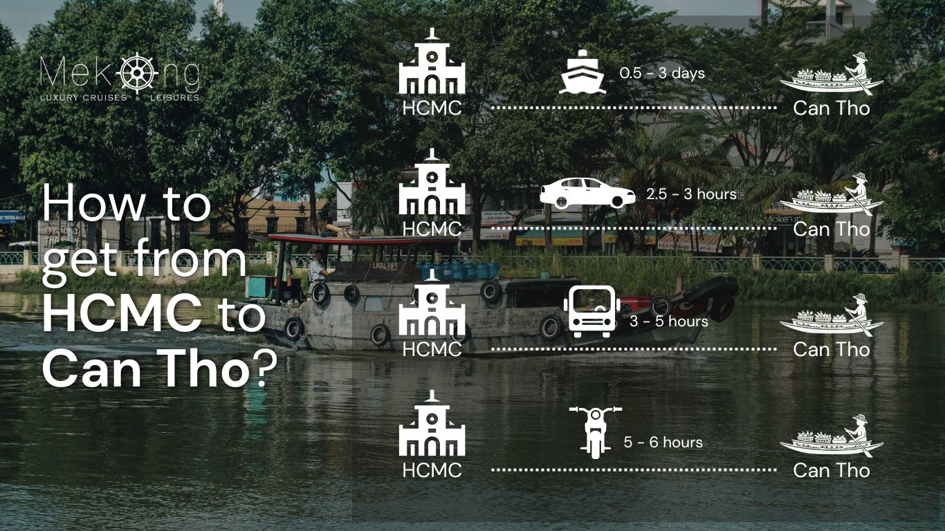 Overview of ways to get from HCMC to Can Tho
